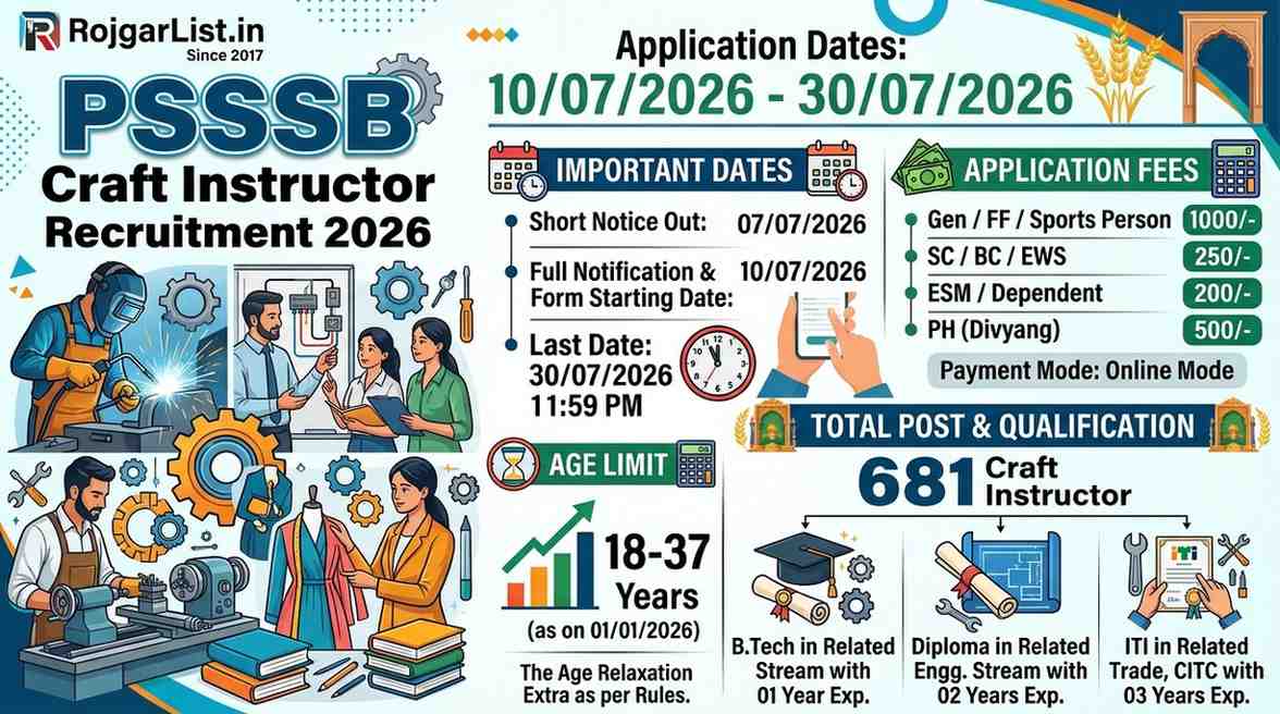 PSSSB Craft Instructor Recruitment 2026 Online Form