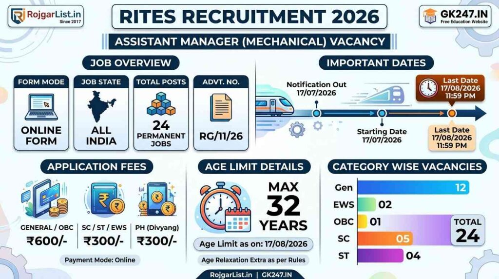 RITES Assistant Manager (Mechanical) Vacancy 2026 Online Form