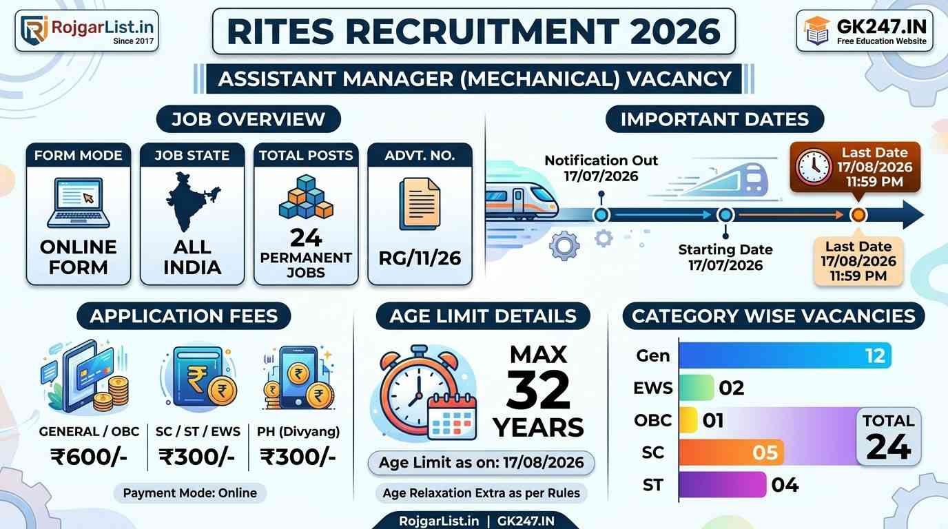 RITES Assistant Manager (Mechanical) Vacancy 2026 Online Form