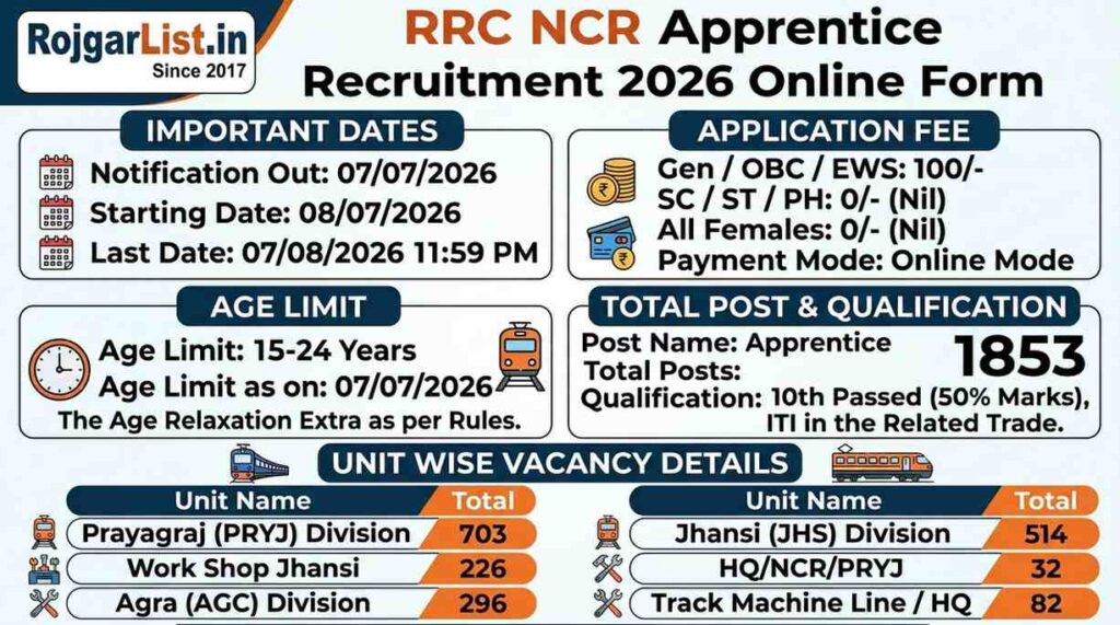 RRC NCR Apprentice Recruitment 2026 Online Form