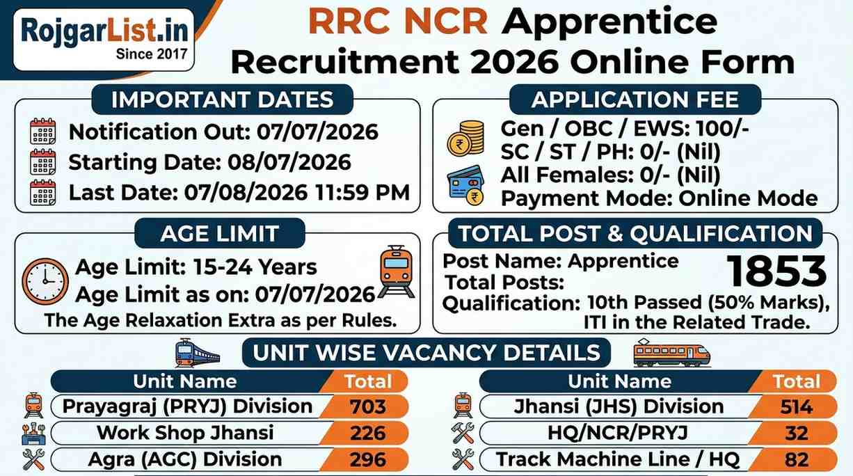 RRC NCR Apprentice Recruitment 2026 Online Form