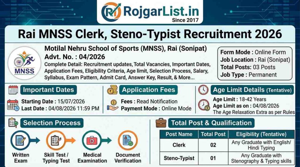 Rai MNSS Clerk / Steno-Typist Recruitment 2026 Online Form