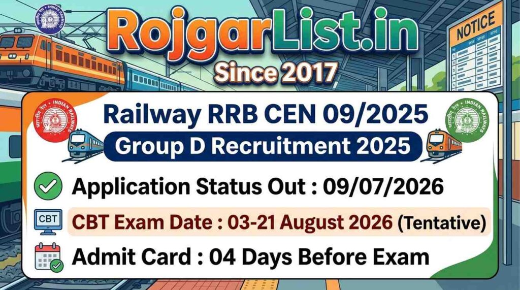 Railway RRB CEN 09/2025 Group D Recruitment 2025 Application Status
