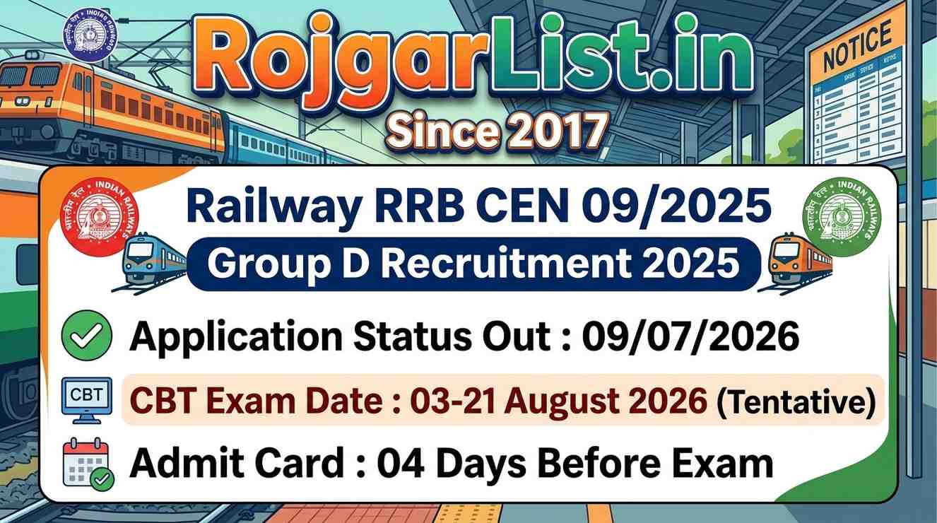 Railway RRB CEN 09/2025 Group D Recruitment 2025 Application Status