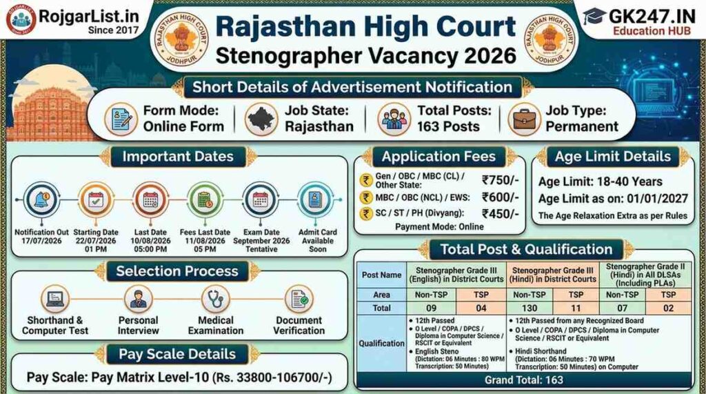 Rajasthan High Court Stenographer Vacancy 2026 Online Form