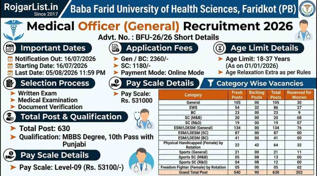 Faridkot BFUHS Medical Officer Recruitment 2026 Online Form