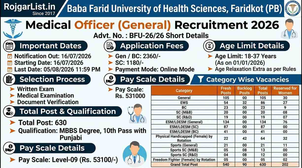 Faridkot BFUHS Medical Officer Recruitment 2026 Online Form