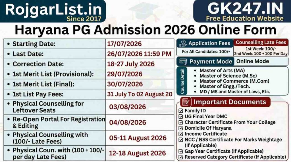 Haryana PG Admission 2026 Online Form