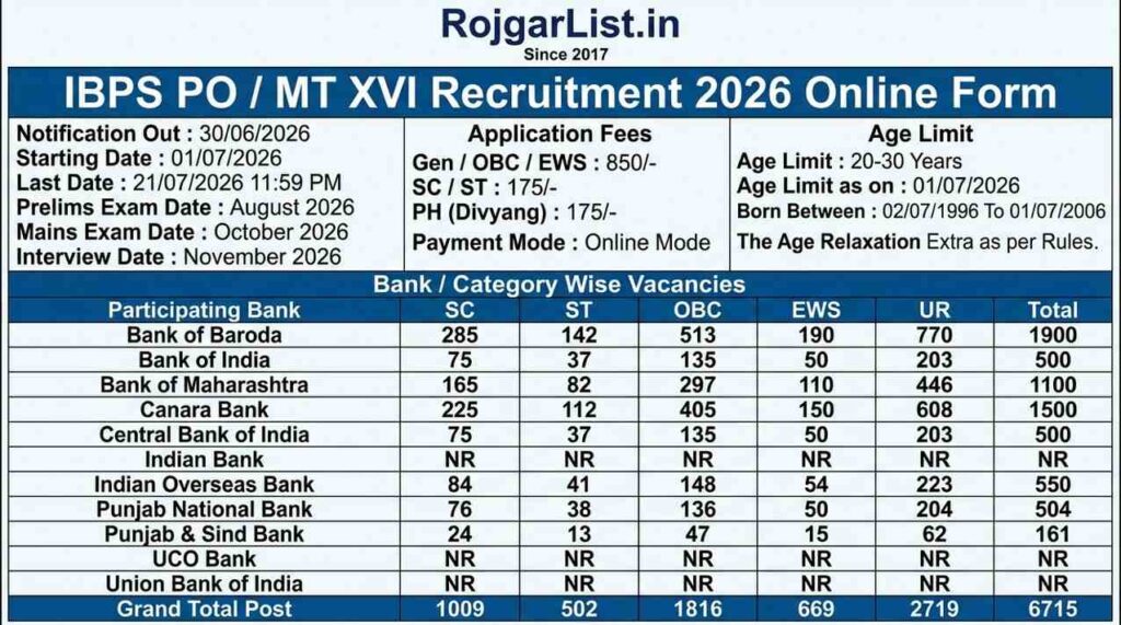 IBPS PO / MT XVI Recruitment 2026 Online Form