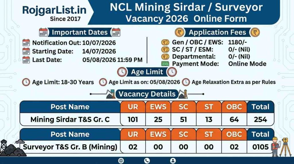 NCL Mining Sirdar / Surveyor Vacancy 2026 Online Form