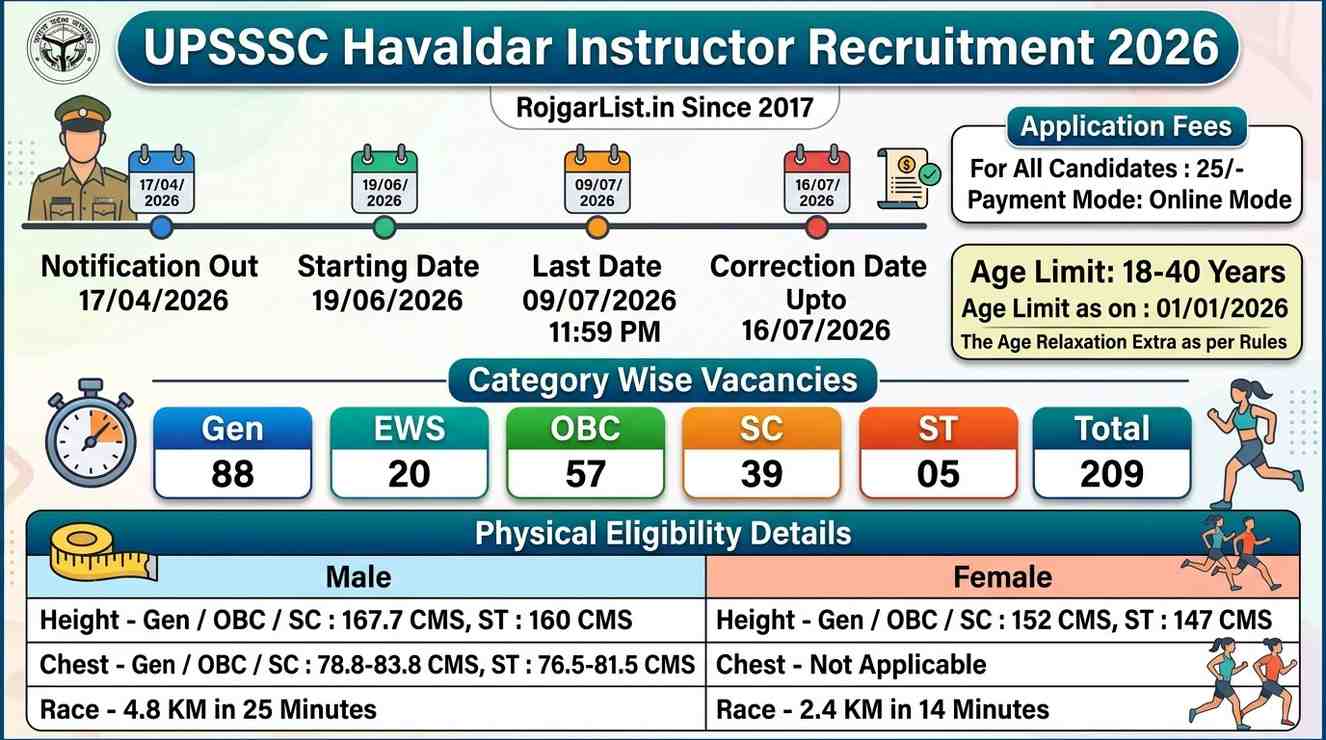 UPSSSC Havaldar Instructor Recruitment 2026 Online Form