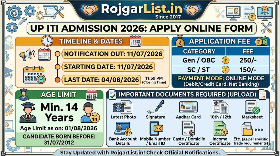 UP ITI Admission 2026 Apply Online Form