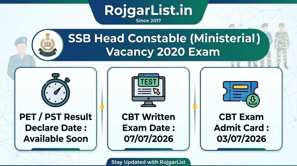 SSB Head Constable (Ministerial) Vacancy 2020 Exam Admit Card