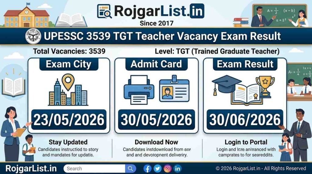 UPESSC 3539 TGT Teacher Vacancy Exam Result