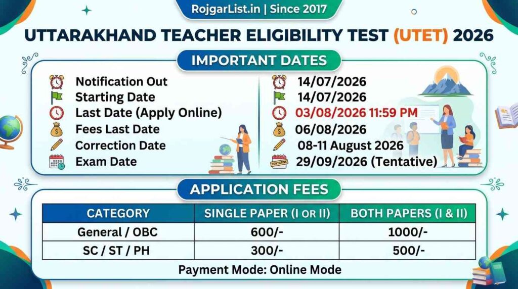 Uttarakhand Teacher Eligibility Test (UTET) 2026 Online Form