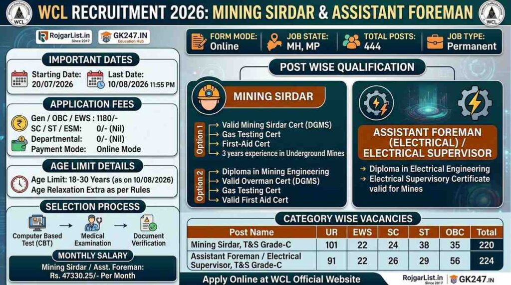 WCL Mining Sirdar / Assistant Foreman Vacancy 2026 Online Form